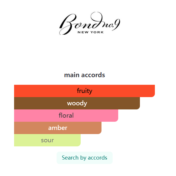 Good Oud  Eau de Parfum