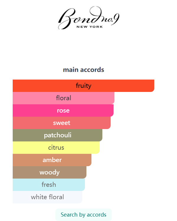 Madison Avenue  Eau de Parfum