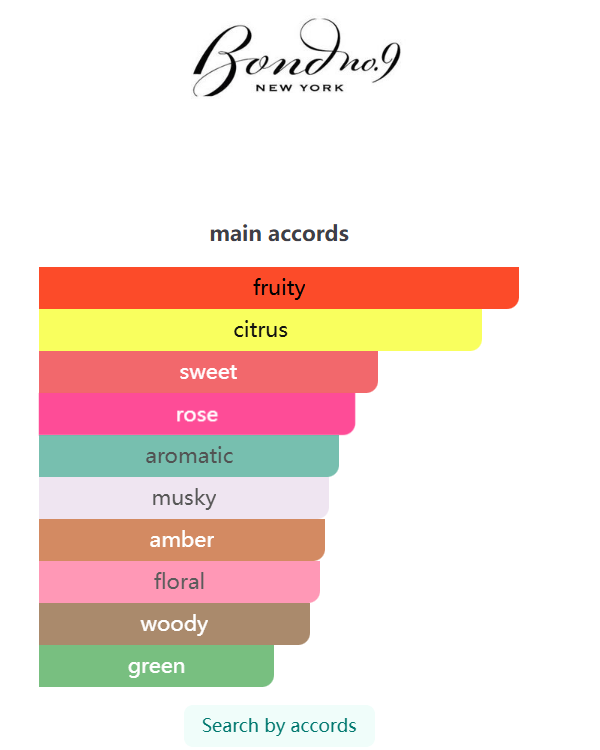 The Scent Of Peace  Eau de Parfum