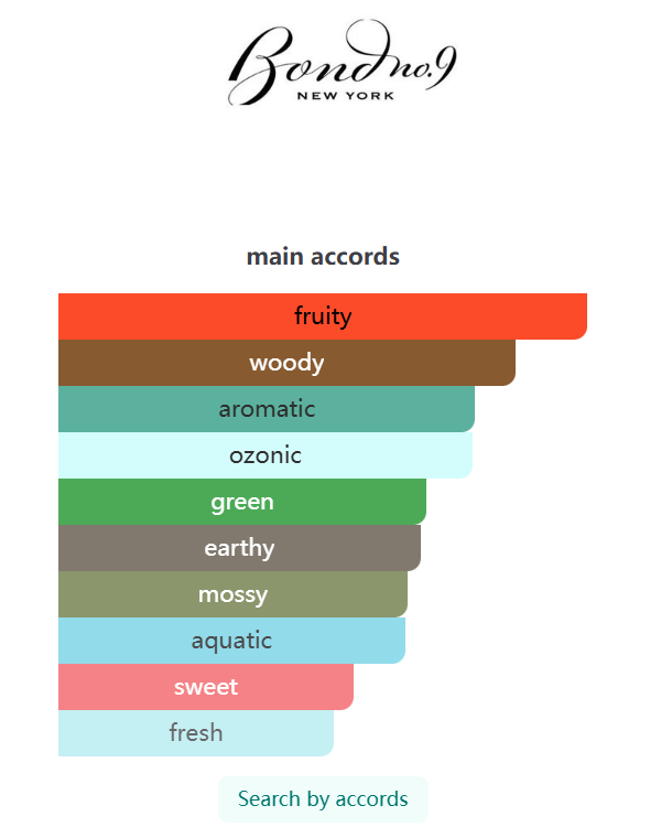 Bleecker Street  Eau de Parfum