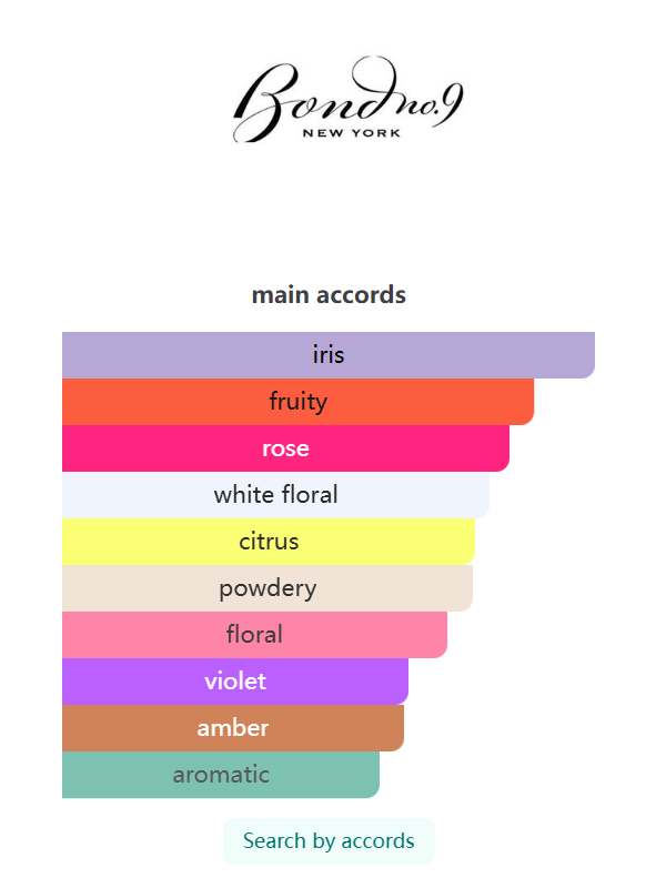 New York Flowers  Eau de Parfum