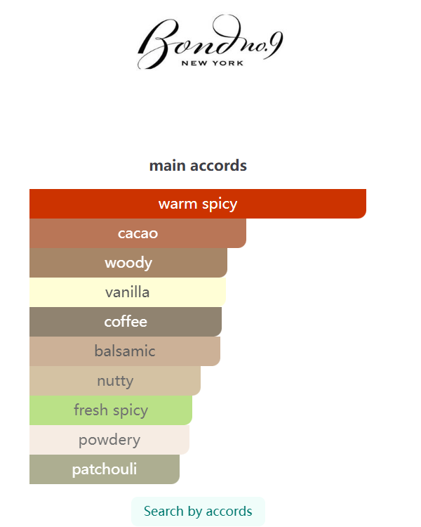 New Bond St  Eau de Parfum