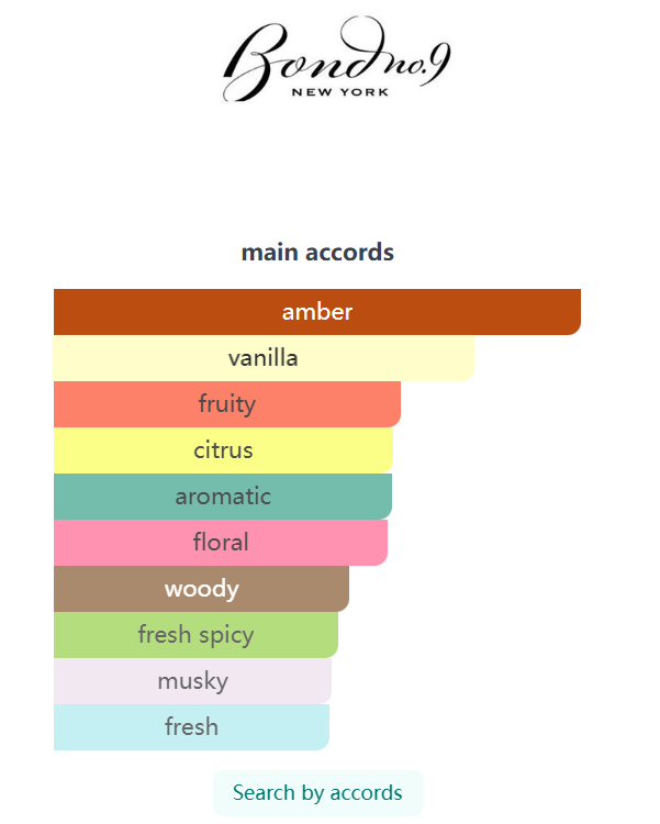 Lafayette Street  Eau de Parfum