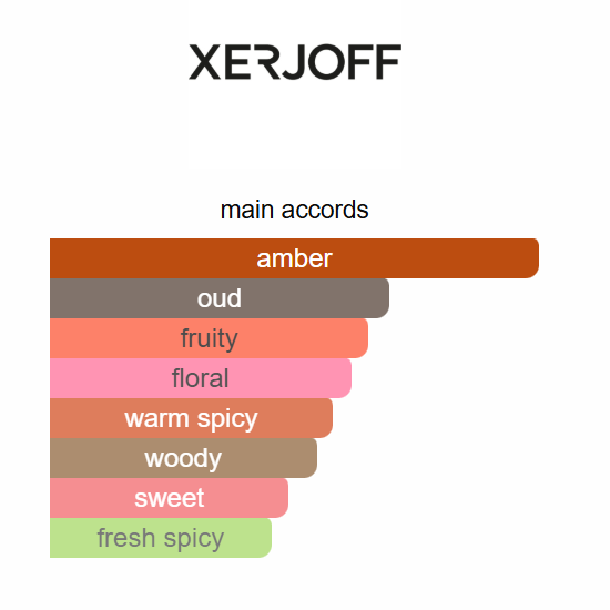 More Than Words Eau de Parfum