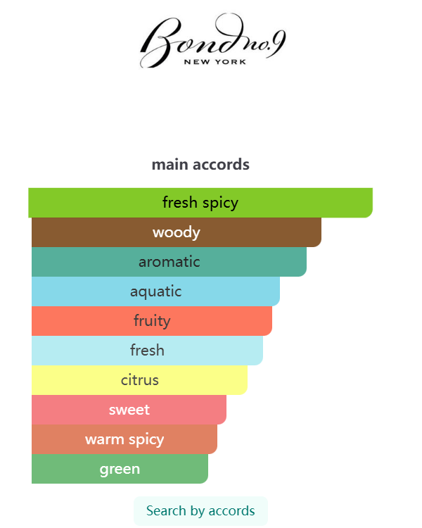 Beekman Place  Eau de Parfum