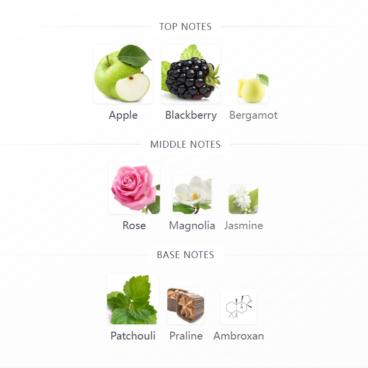 Madison Avenue  Eau de Parfum